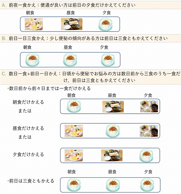 大腸カメラ検査前の食事